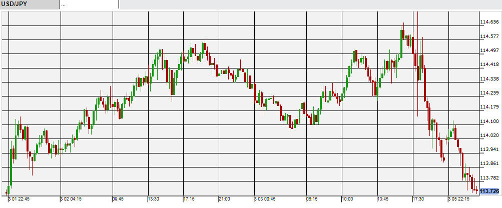 Iforex 本日米で新入国禁止令に署名か