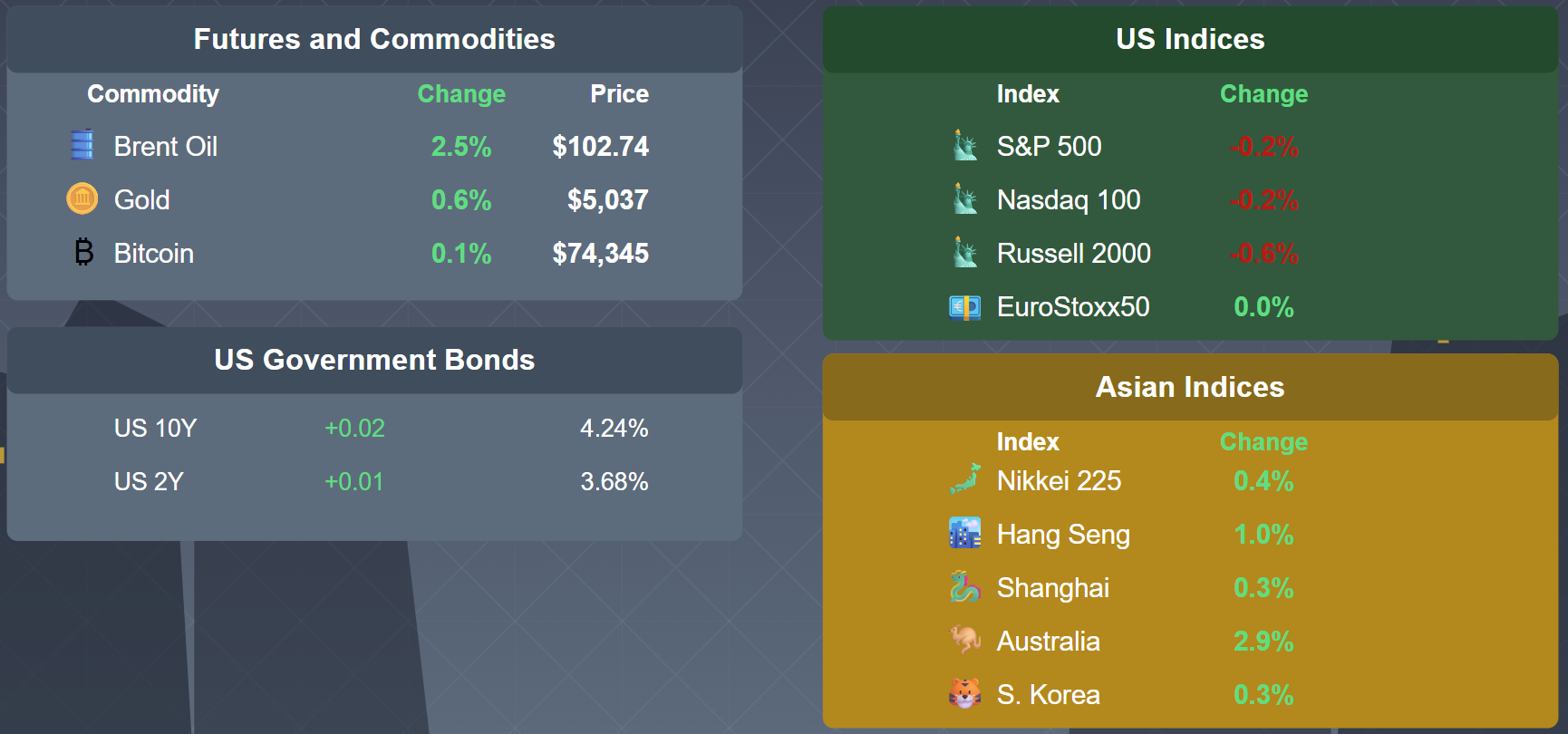 2026年3月16日の出来事：先物下落