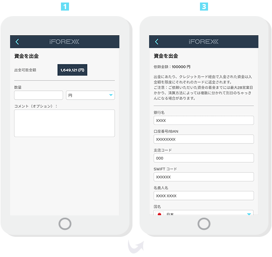 iFOREX口座からの出金方法