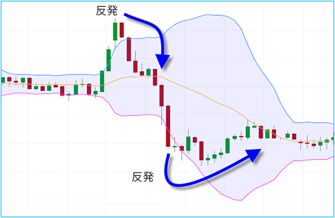 the_bollinger_bounce_chart
