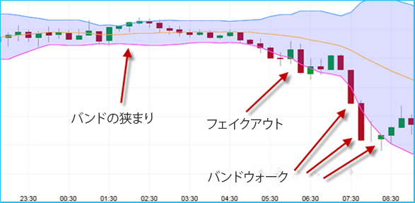 バンドウォーク