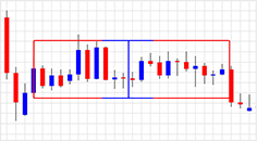 弱気のレクタングル