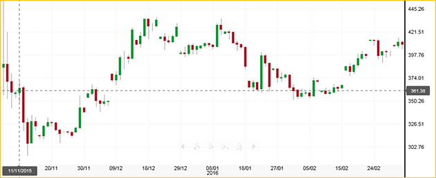 スイングトレード