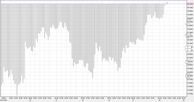 フォレストチャートはこのように見えます