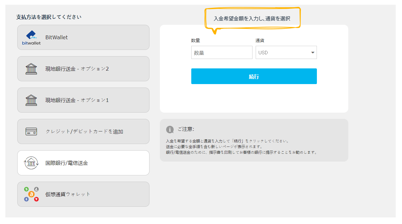 国際電信送金
